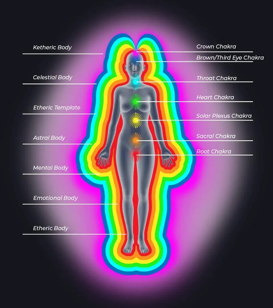 Aura and chakra layers — female body