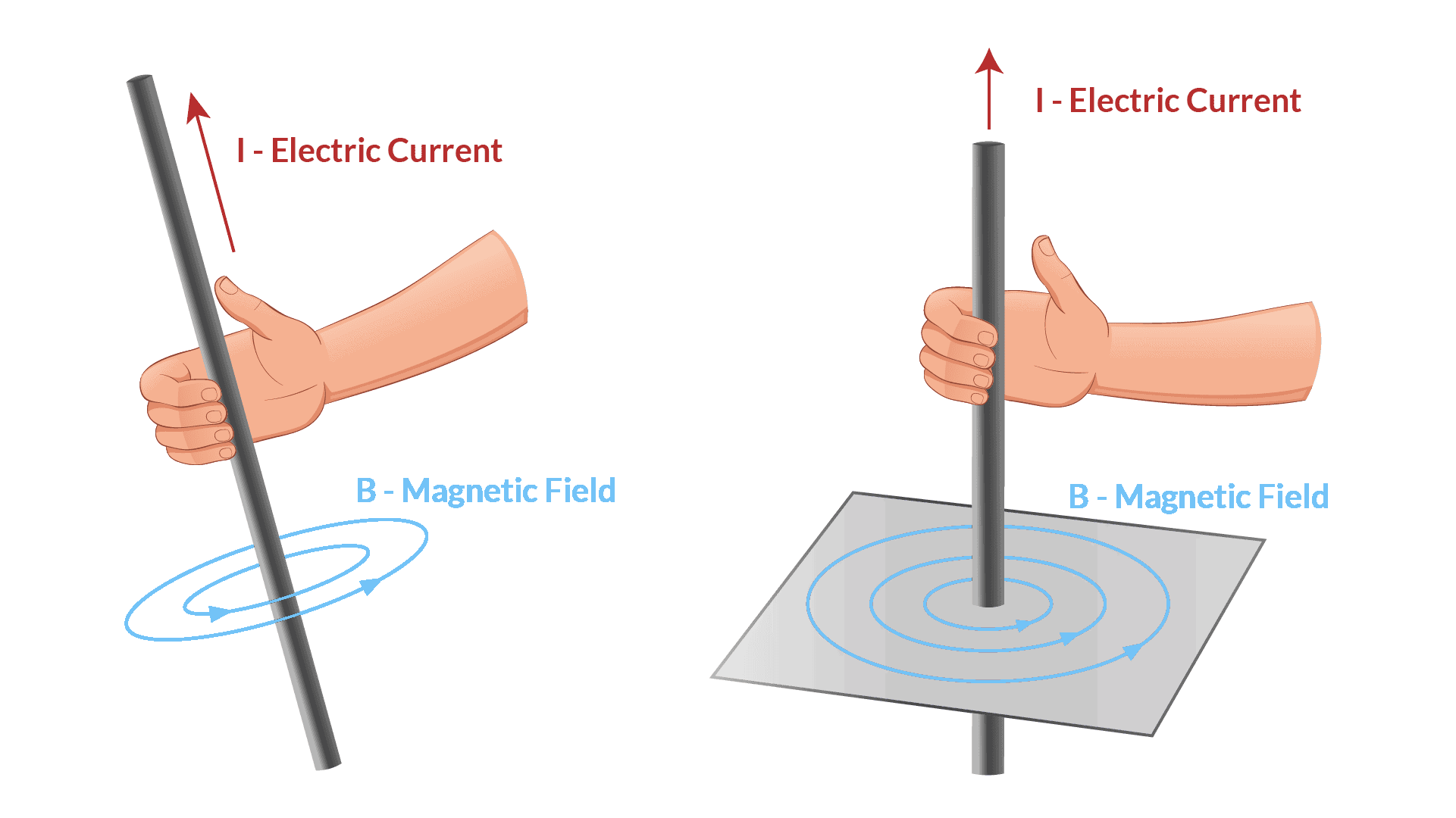 Destructive Counter Clockwise Magnetic Field Presented by Quantum Meta Health 1024x576