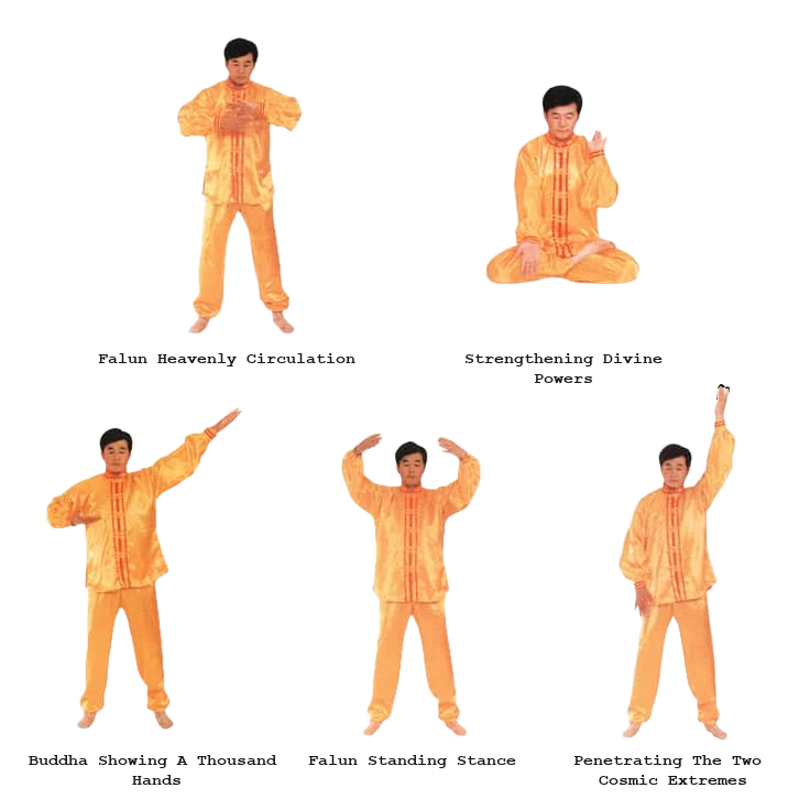 Five Exercises of Falun Dafa Practice
