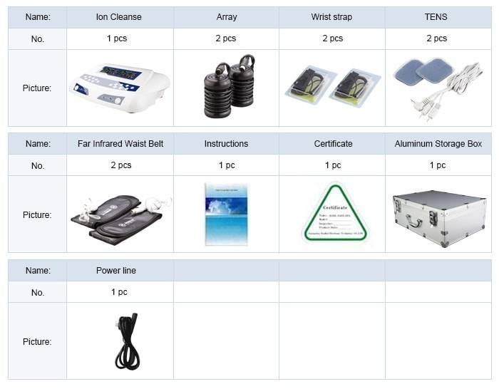 Included items table for Ionic Detox Machine
