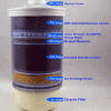 Ultimate 8-Stage Water Purifier - Cosway, Hexagon® π Water System (Free Worldwide Express Shipping) - Image 3