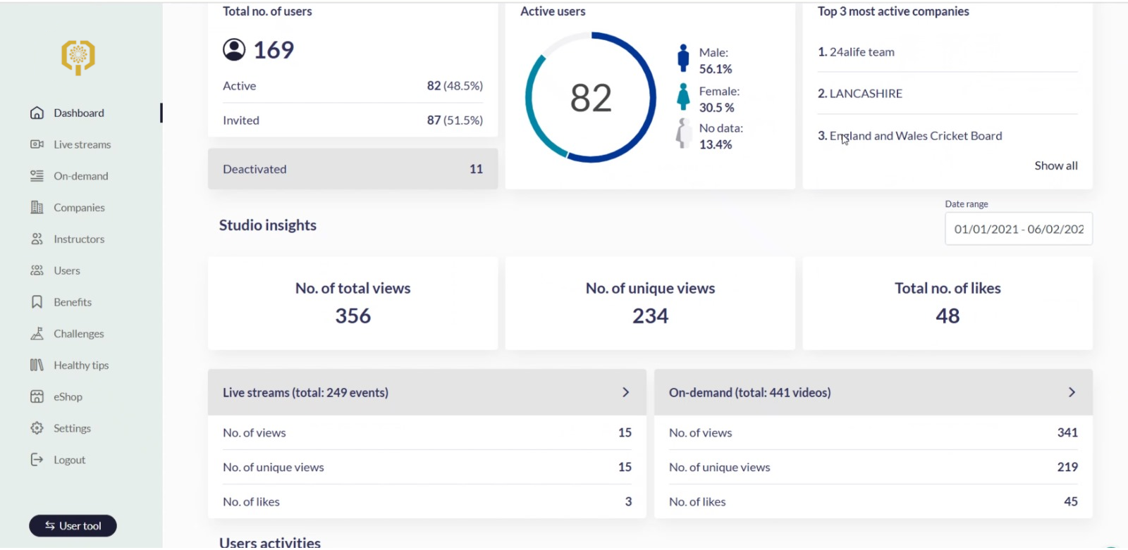 QMH white label platform integration analytics dashboard